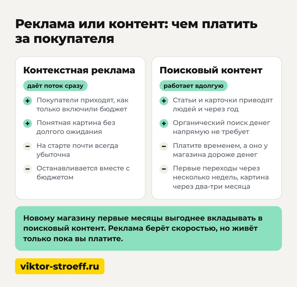 Реклама или контент: чем платить за покупателя в интернет-магазине