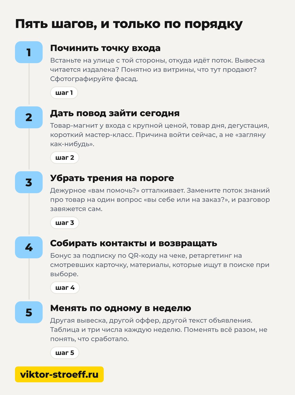Как привлечь покупателей в магазин: пять шагов по порядку на схеме