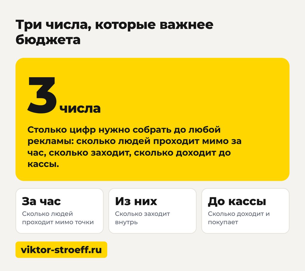 Три числа, которые важнее бюджета, чтобы поднять продажи в розничном магазине