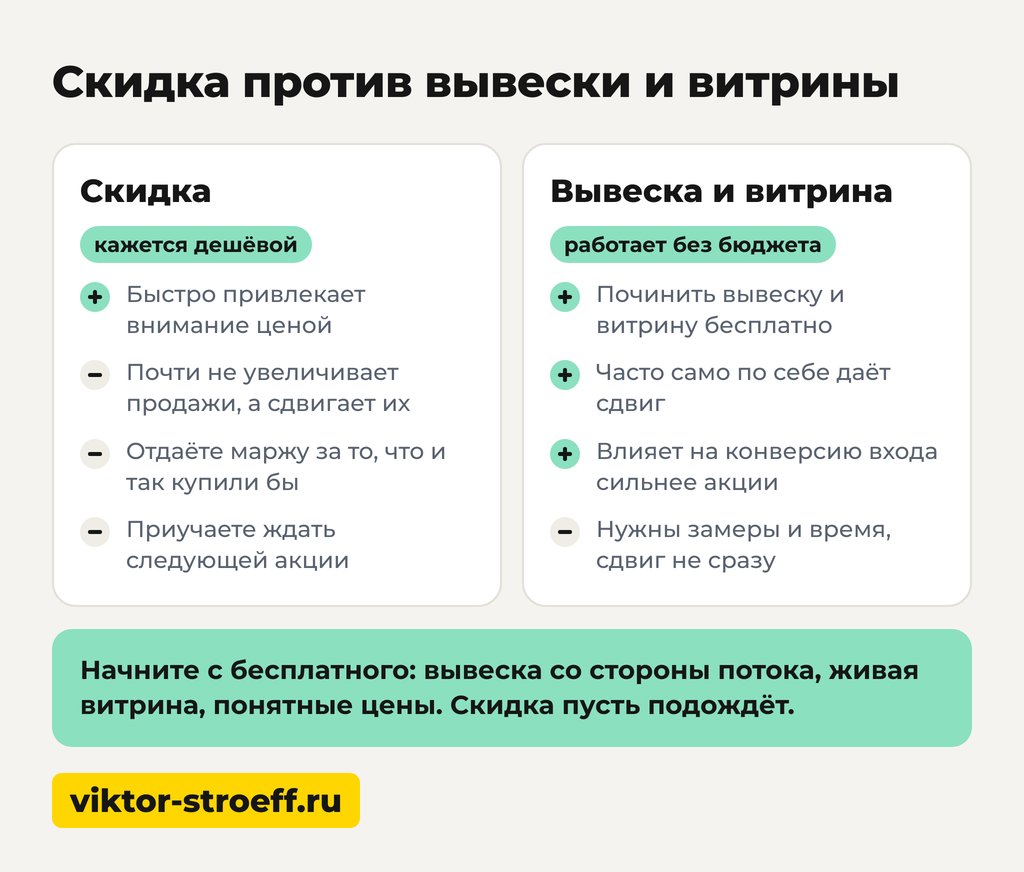 Скидка против вывески и витрины: как раскрутить магазин дешевле