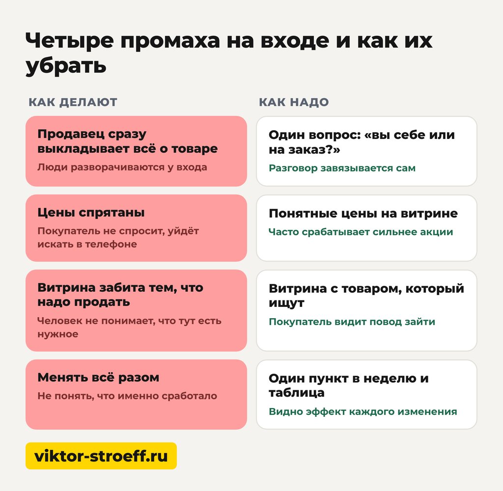 Четыре промаха на входе и как их убрать, если продажи не выросли