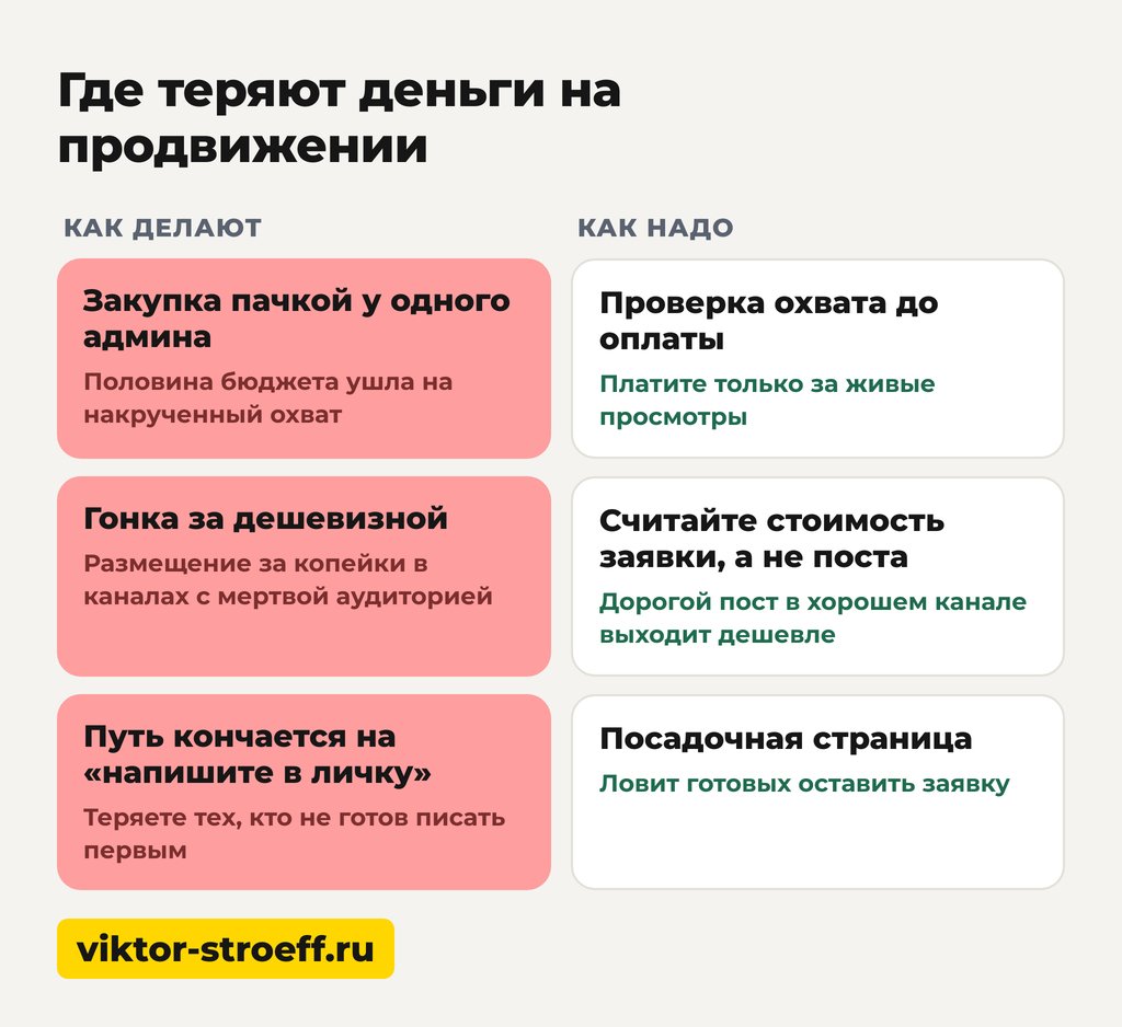 Где теряют деньги на продвижении: как продвигать магазин в телеграмме