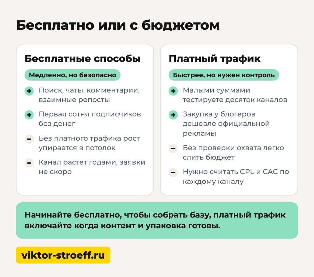Бесплатно или с бюджетом: как привлечь подписчиков в телеграмм канал бесплатно
