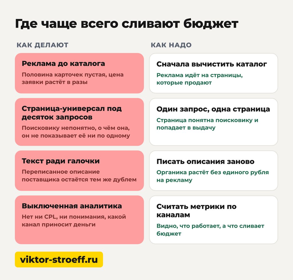 Где чаще всего сливают бюджет при раскрутке интернет магазина