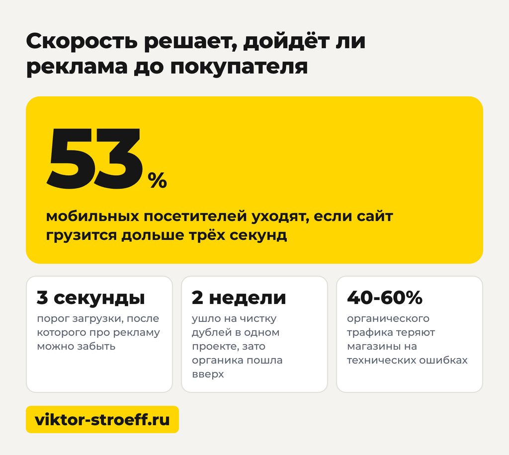 Скорость решает, дойдёт ли реклама до покупателя при продвижении магазина