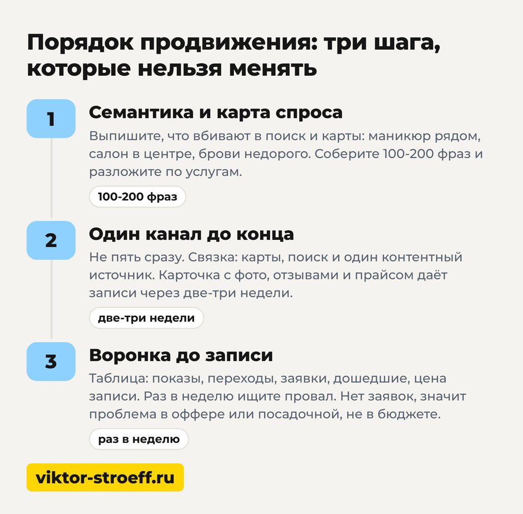 Как продвинуть салон красоты по шагам: порядок продвижения из трех шагов