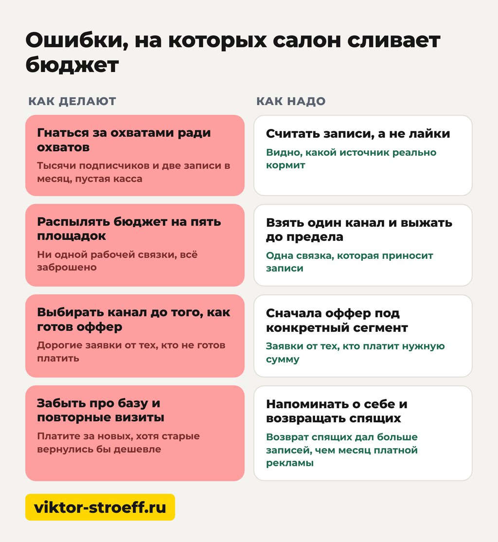 На каких ошибках сливают деньги: схема ошибок в рекламе салона красоты