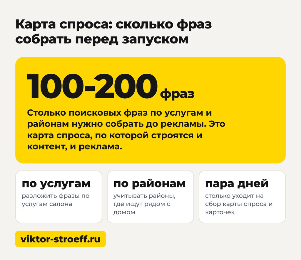 Можно ли продвинуть салон красоты дешевле: карта спроса и сбор фраз