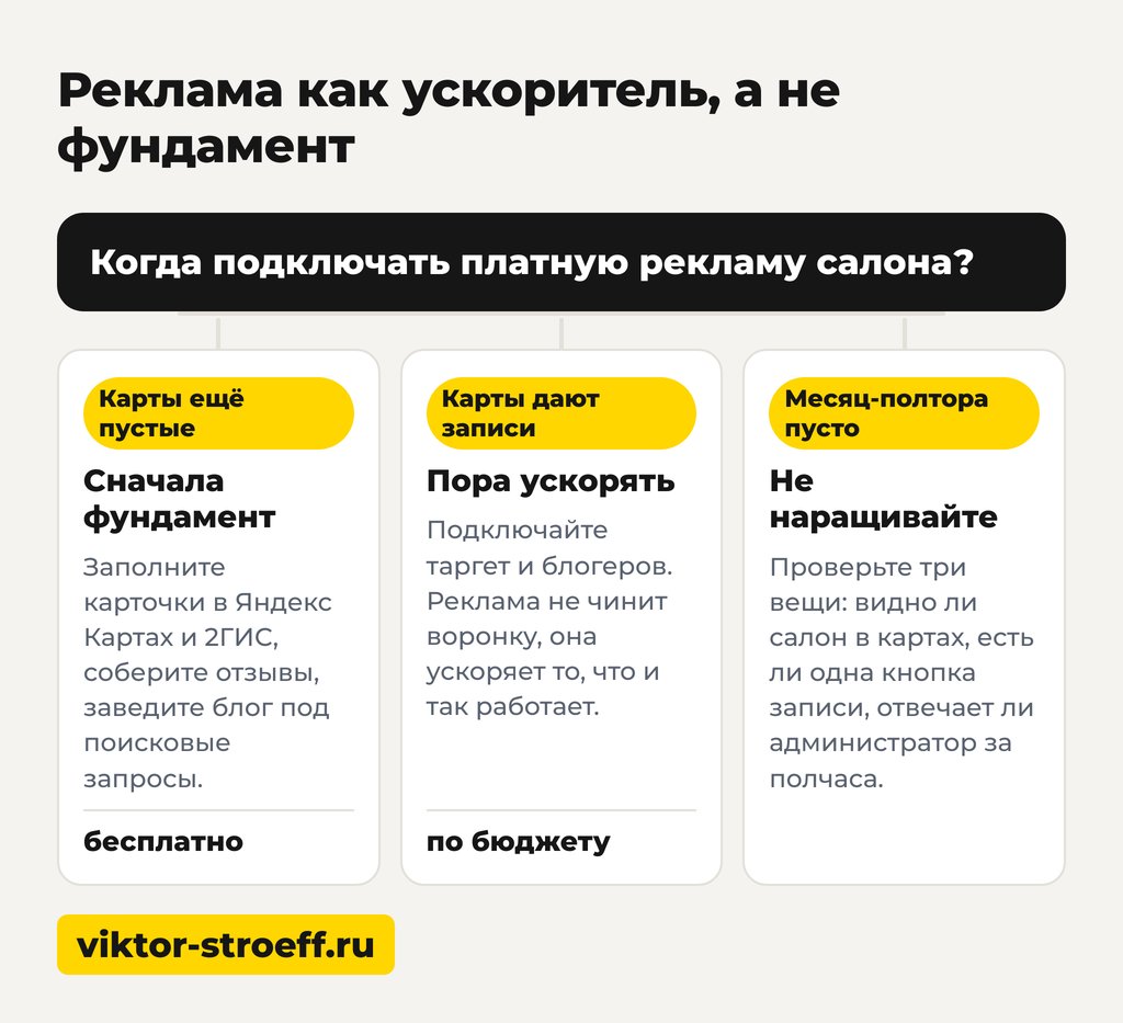 Что делать, если не получилось: реклама как ускоритель, а не фундамент