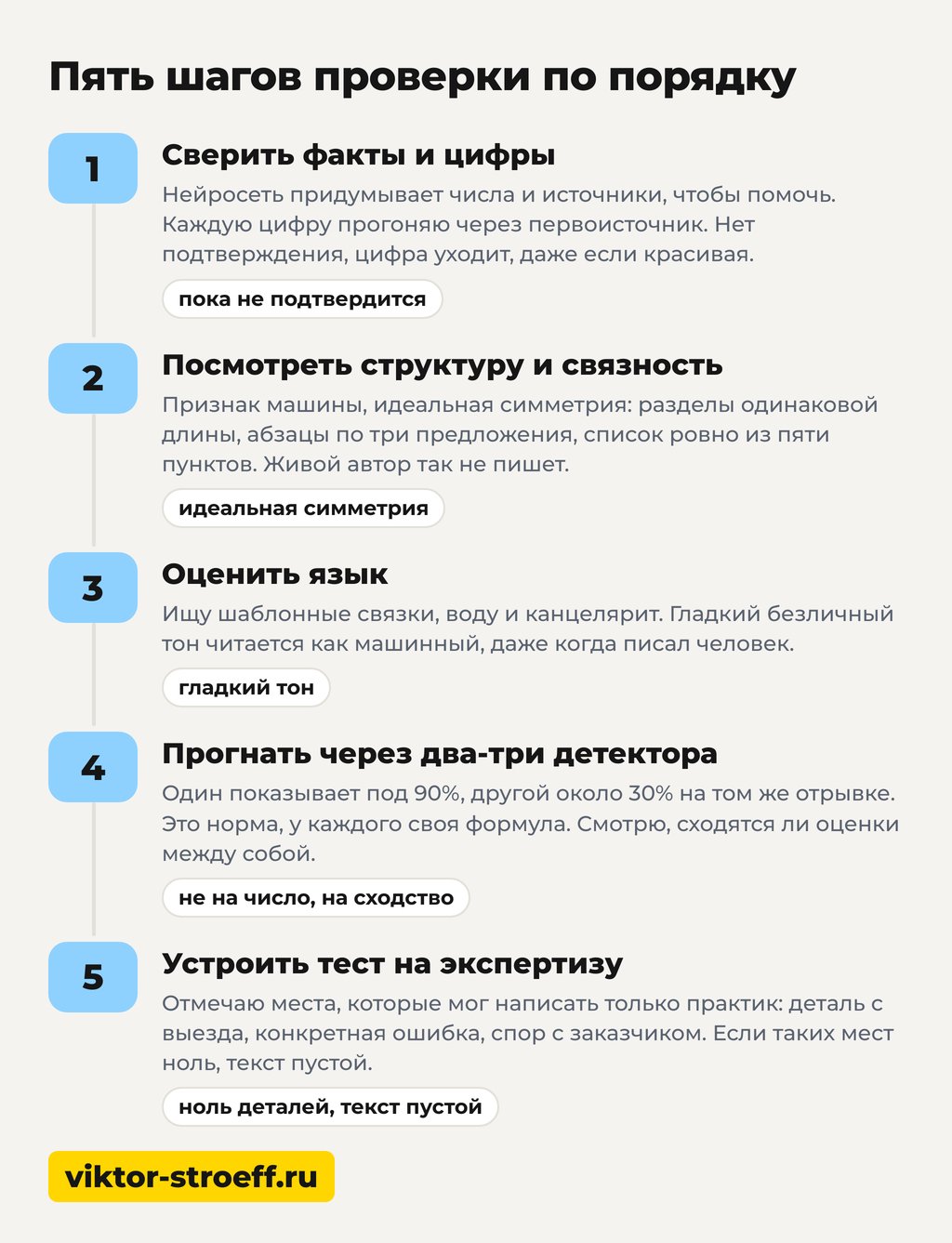 Пять шагов проверки текста на нейросеть по порядку
