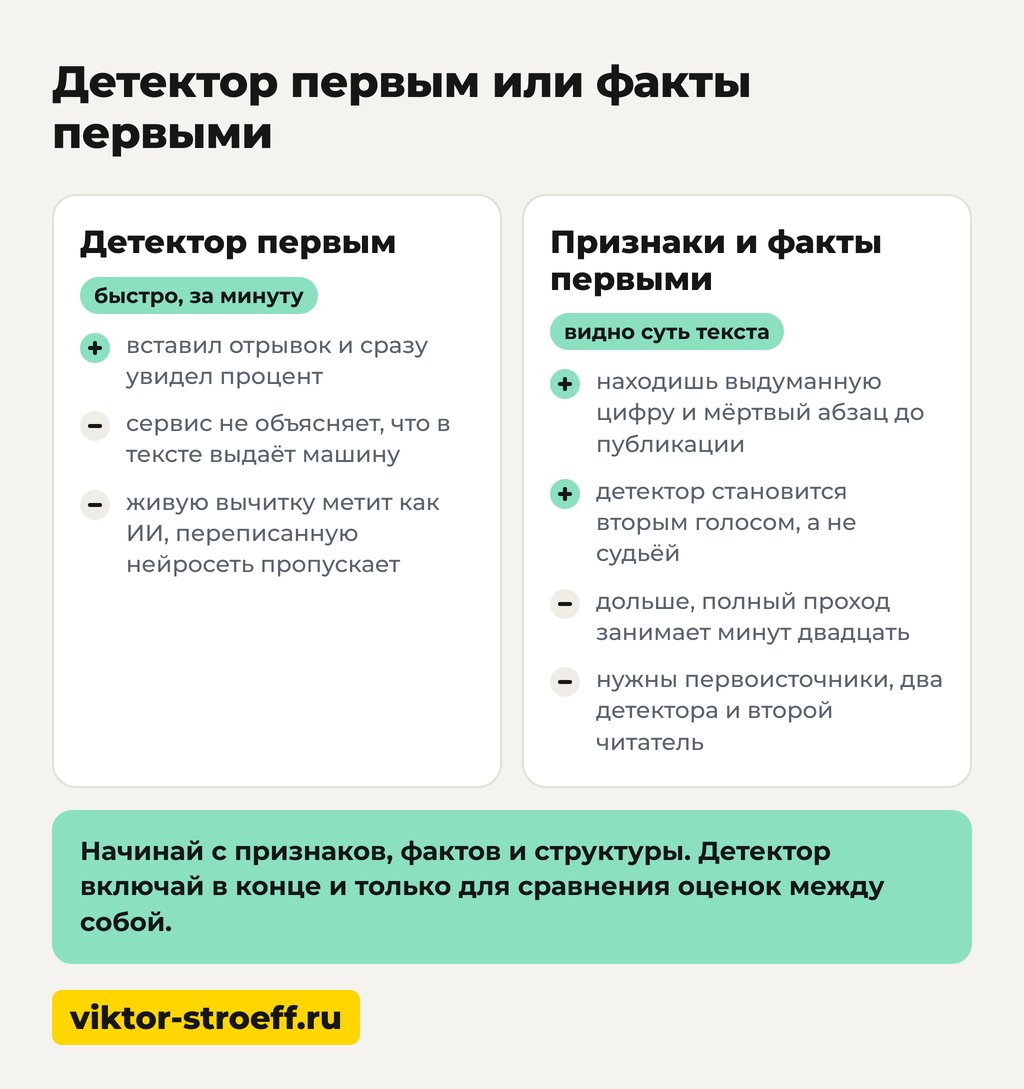 Детектор первым или факты первыми при проверке на ИИ