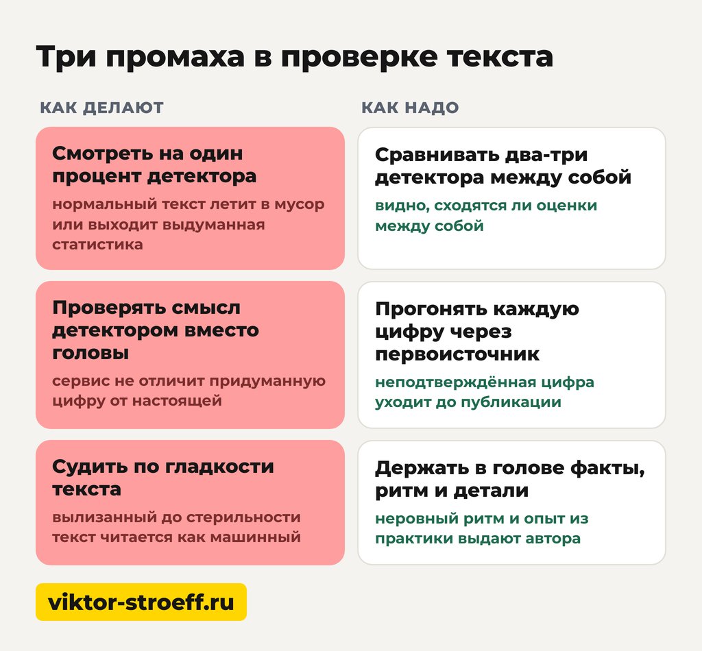 Три промаха в проверке текста на нейросеть онлайн