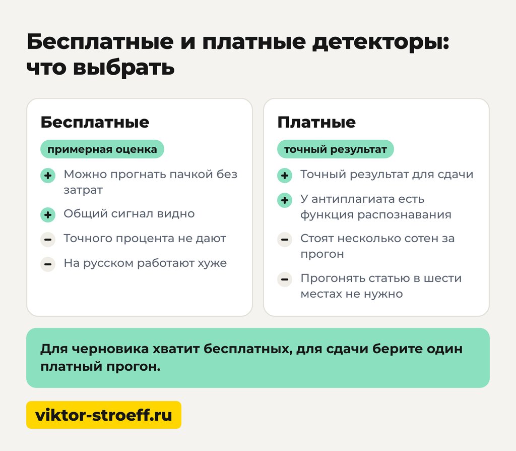 Бесплатные и платные детекторы: проверка текста на ИИ онлайн бесплатно