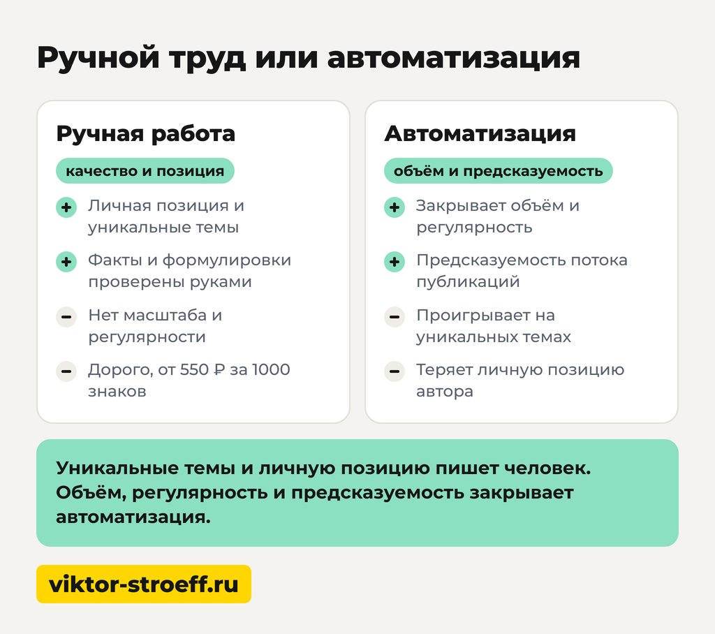 Ручной труд или автоматизация публикации статей в Дзен