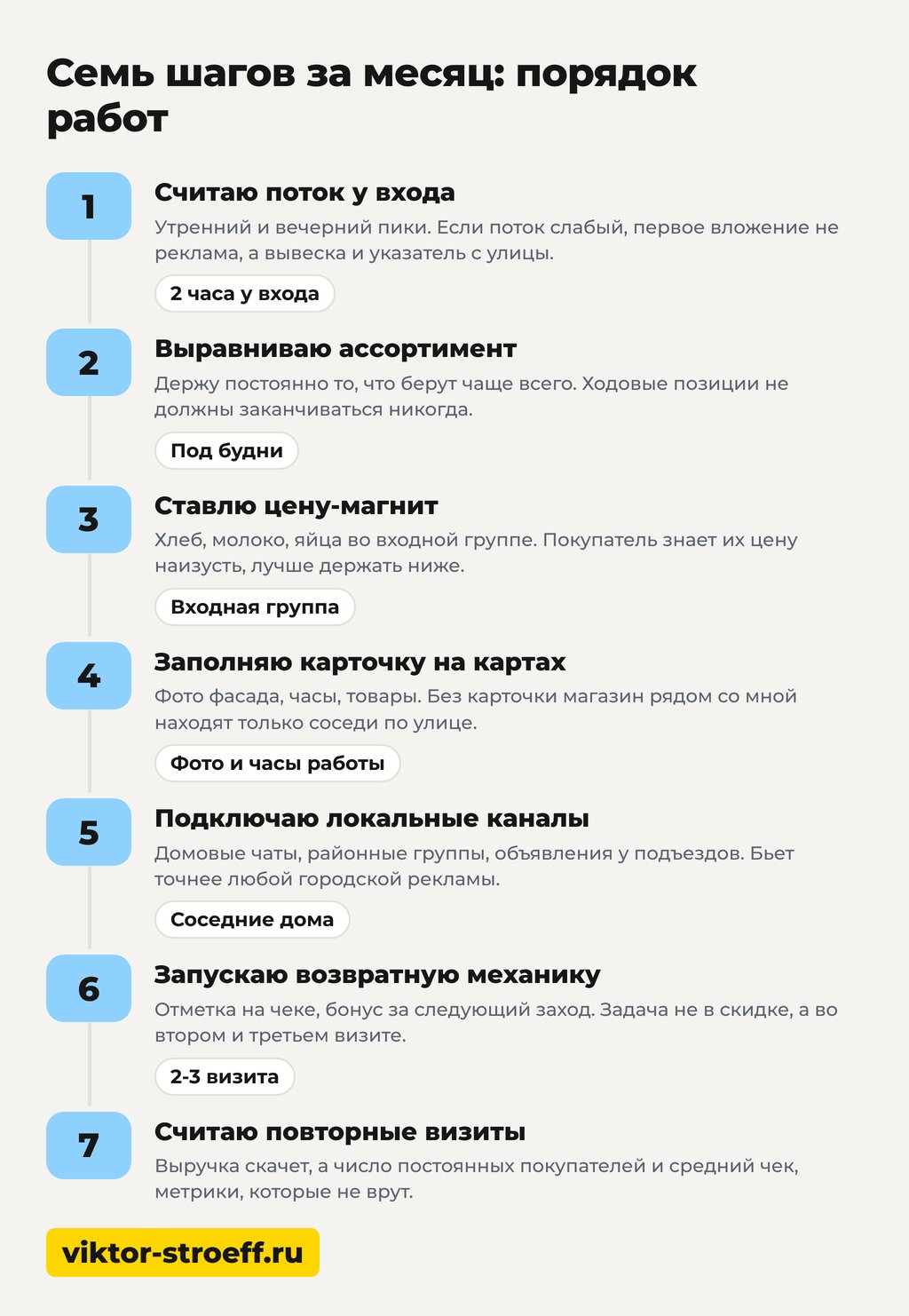 Схема с семью шагами: как раскрутить магазин продуктов за месяц