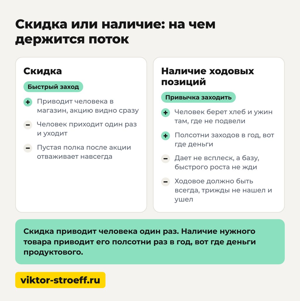 Схема про скидку и наличие: как увеличить продажи в розничном магазине
