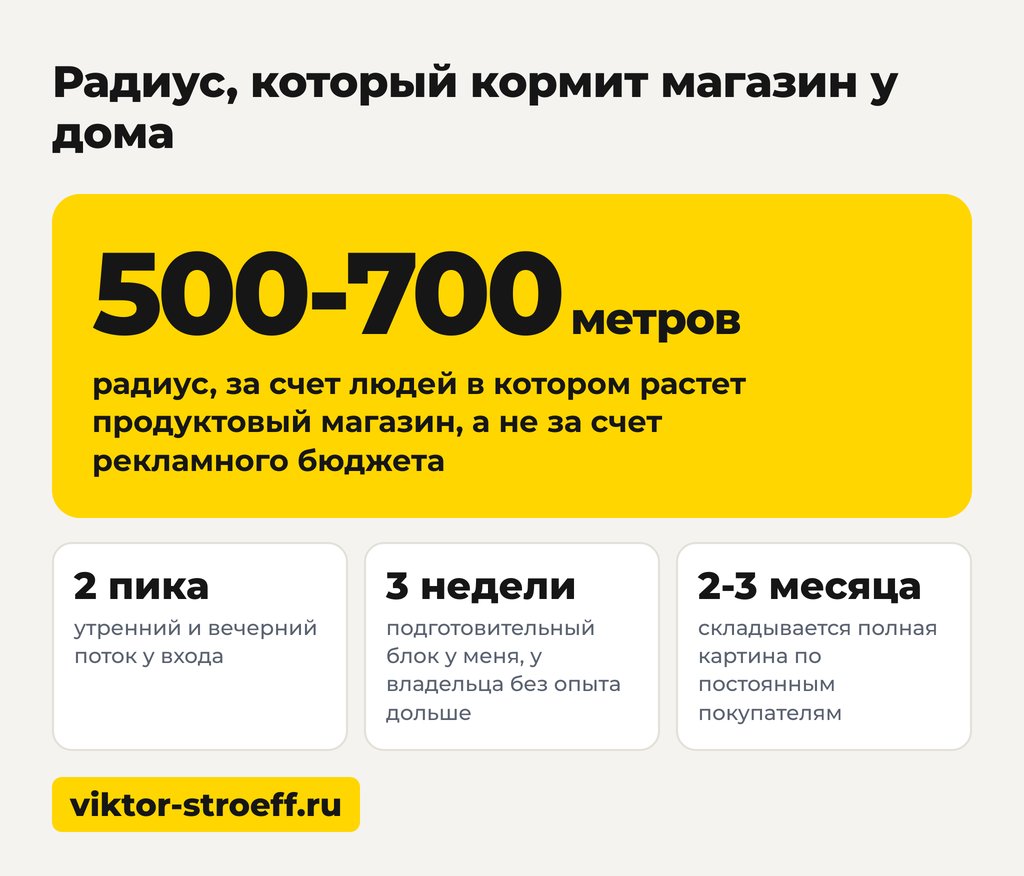 Схема радиуса магазина у дома: продвижение нового магазина продуктов