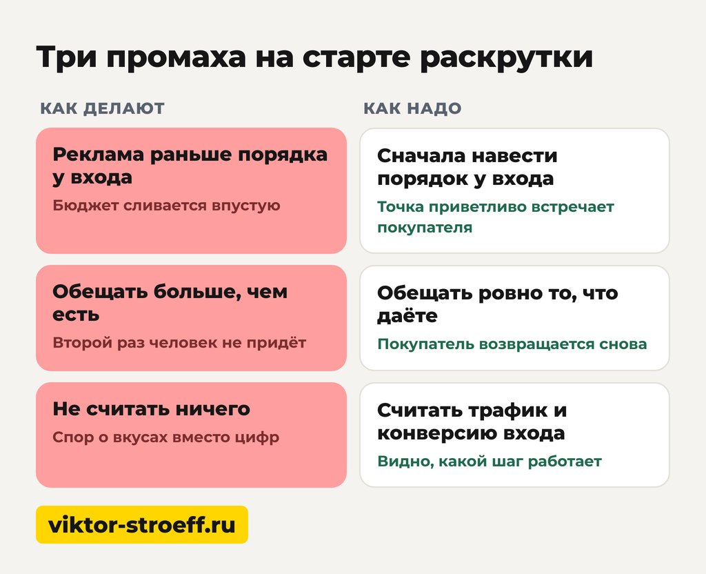 Три промаха на старте раскрутки как привлечь торговлю в магазин