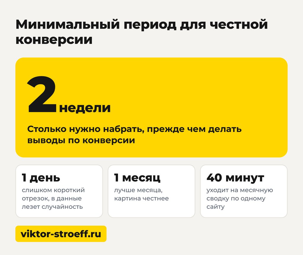 Минимальный период для честной конверсии, когда цифры не сходятся между собой