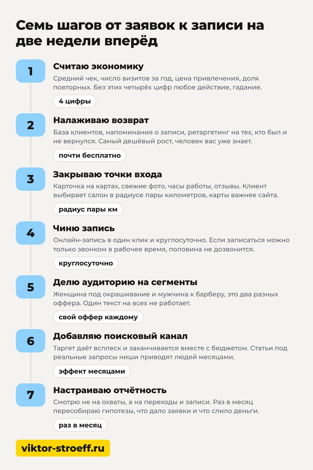 Как раскрутить салон красоты: семь шагов от заявок к записи