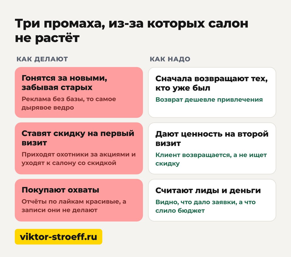 Привлечение клиентов в салон красоты: три промаха в продвижении