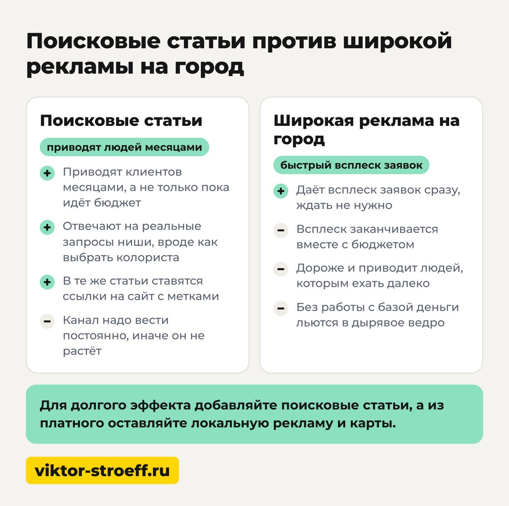 Продвижение салона красоты дешевле: поисковые статьи вместо рекламы