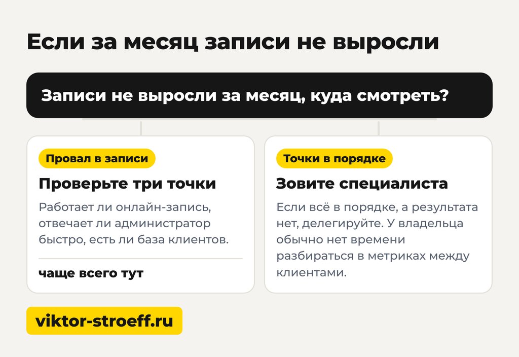 Что делать, если записи в салоне красоты не выросли за месяц
