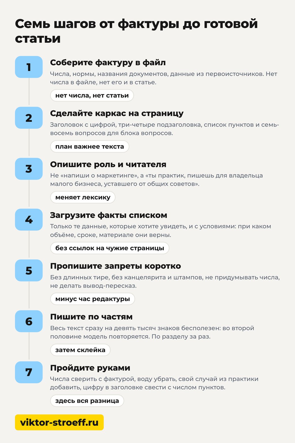 Схема из 7 шагов: как написать статью с помощью нейросети бесплатно