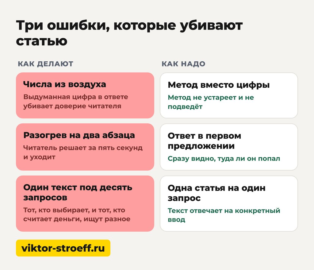 Схема с тремя ошибками: ии пишет текст, который убивает статью