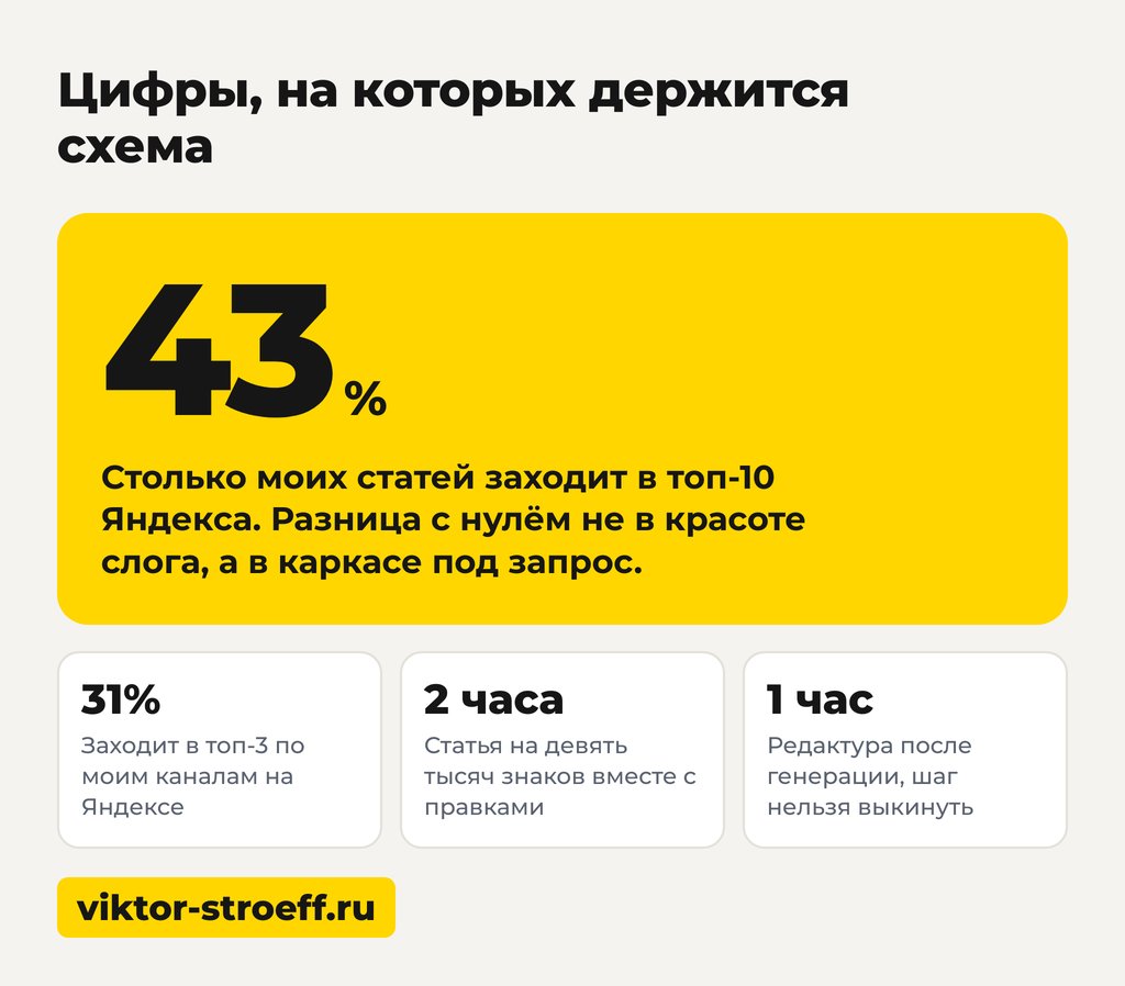 Схема с цифрами: ии для написания статей, сколько это стоит