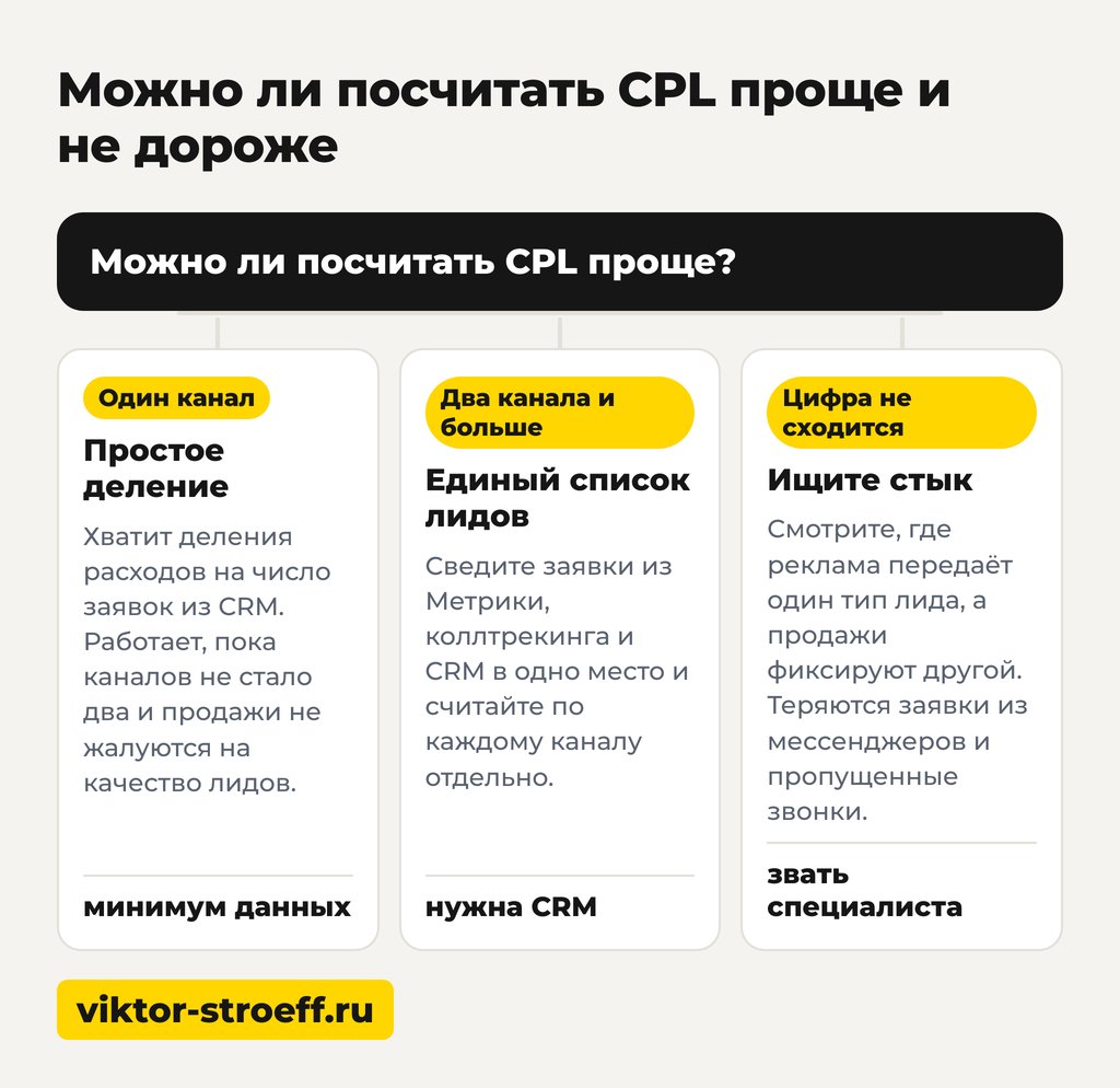 Можно ли посчитать CPL проще и не дороже: формула и когда звать специалиста
