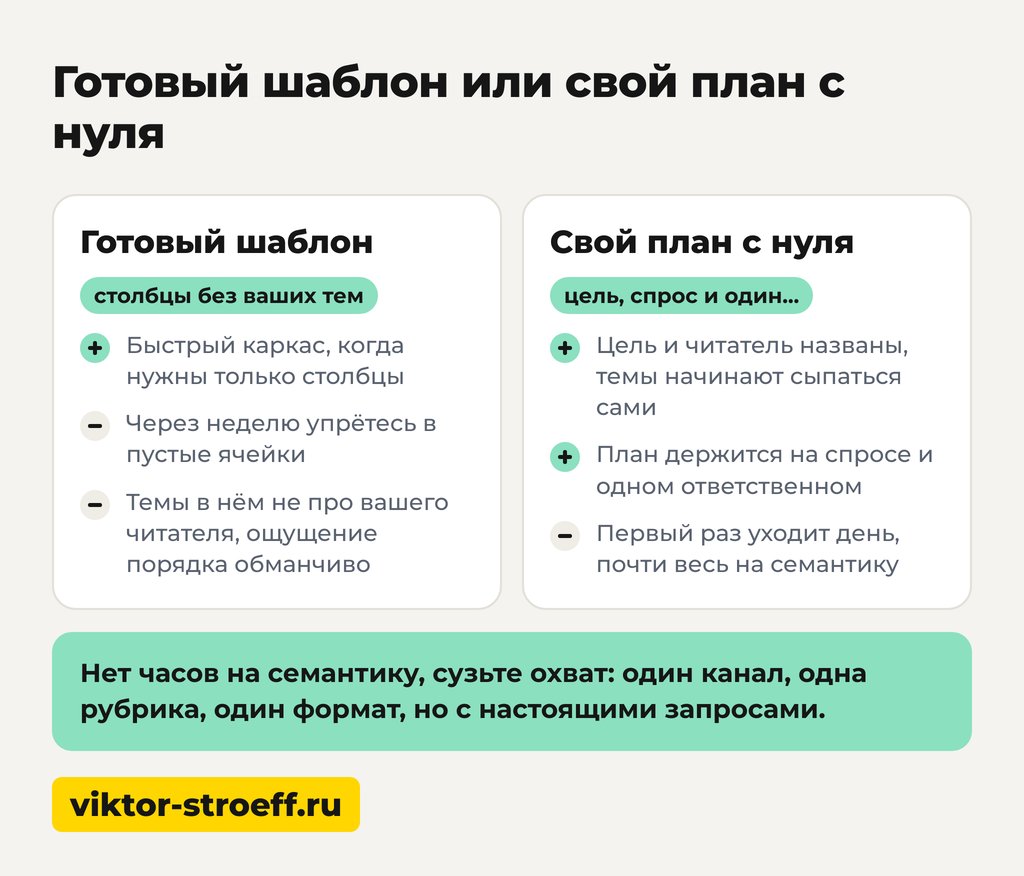 Готовый шаблон или свой план с нуля: контент-план пример