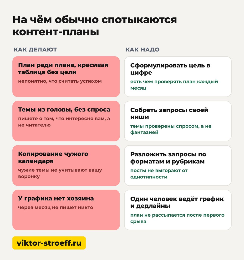 На чём обычно спотыкаются контент-планы: что такое контент-план простыми словами