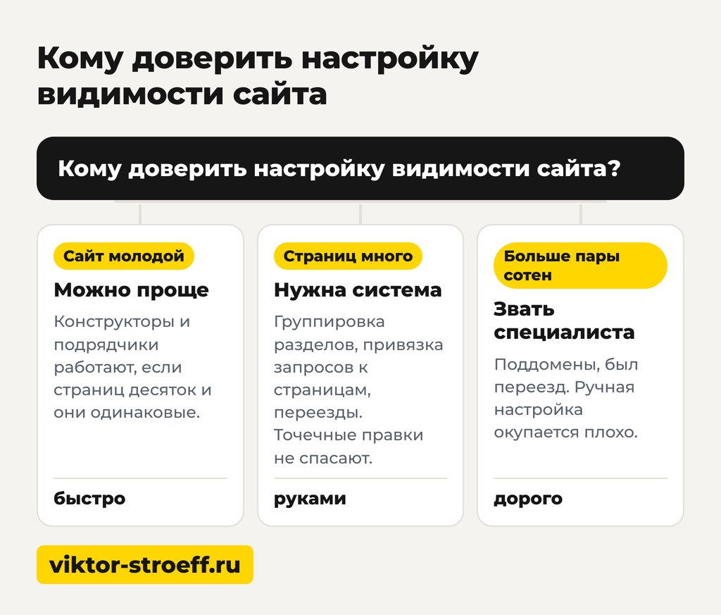 Кому доверить настройку видимости сайта: можно ли сделать проще