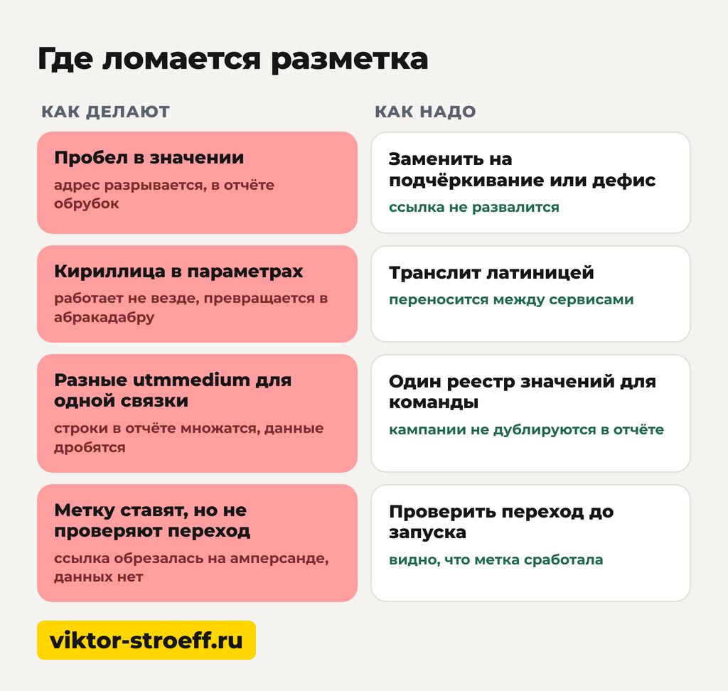 схема где ломается разметка утм метки ошибки
