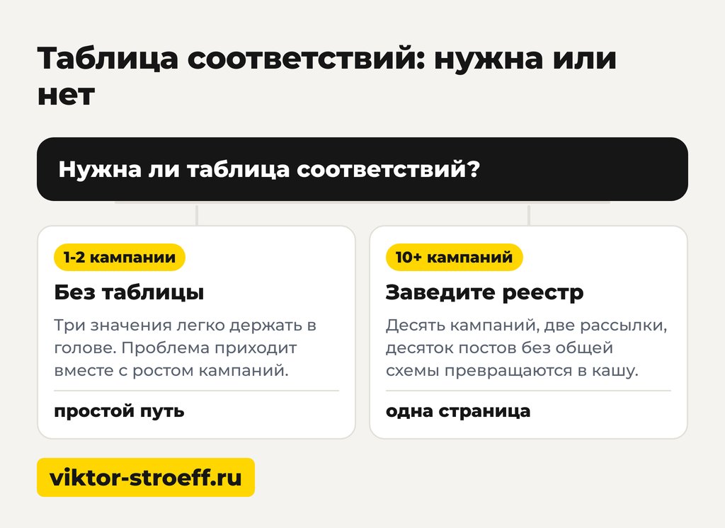 схема нужна ли таблица соответствий для утм меток