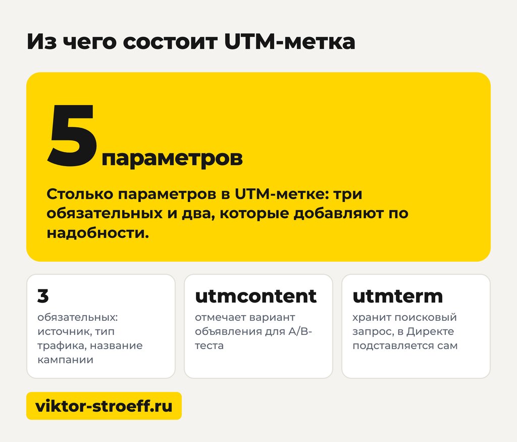 схема из чего состоит утм метка и её параметры