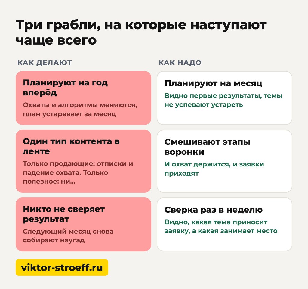 Три грабли, на которые наступают чаще всего: пример контент плана
