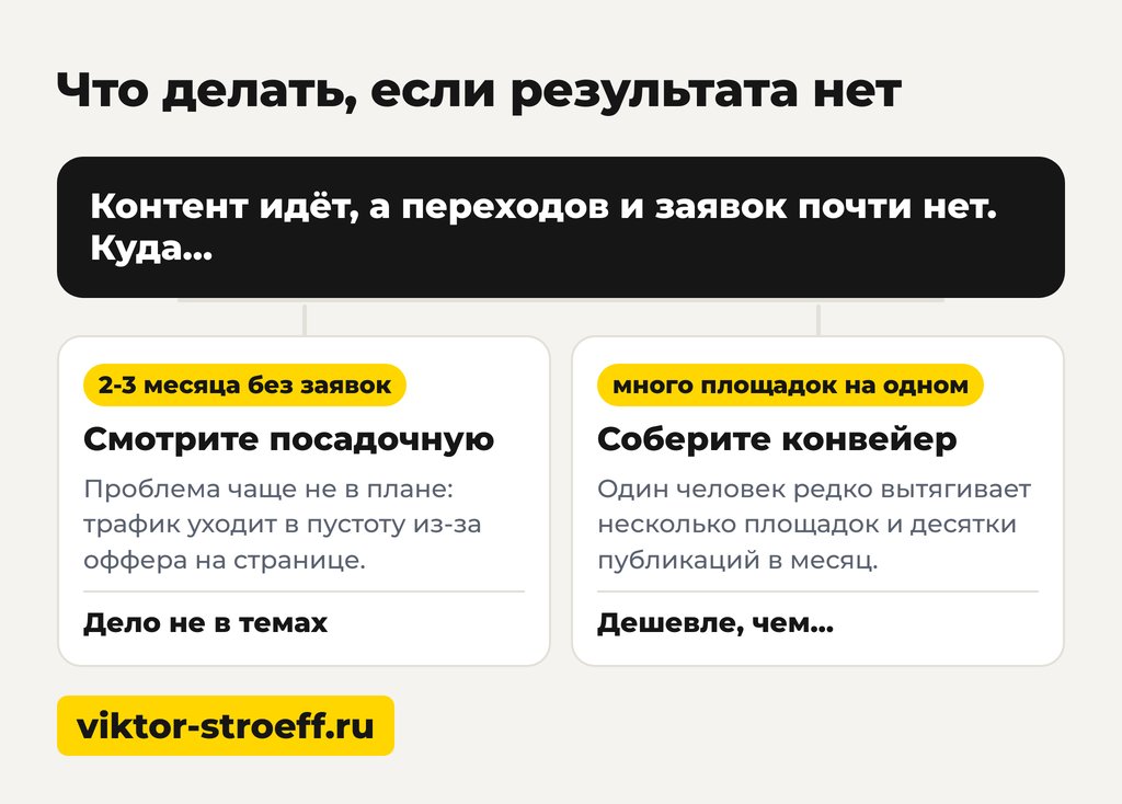 Что делать, если результата нет: контент план это простыми словами
