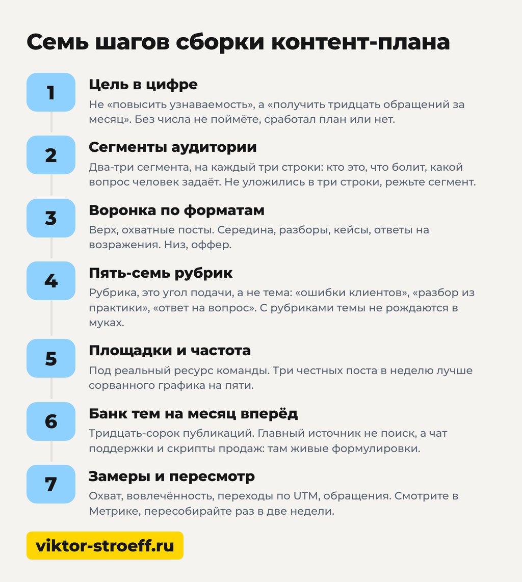 Как составить контент-план для соцсетей 7 шагов по порядку
