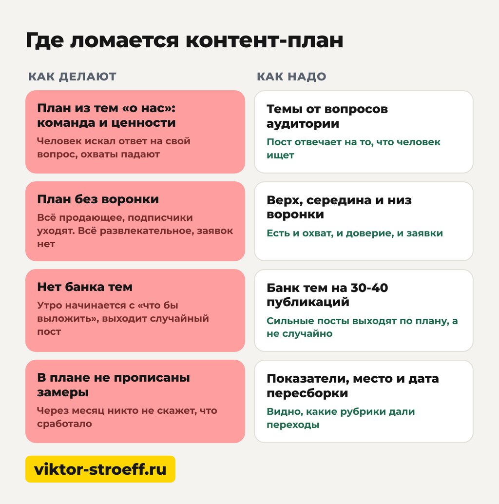 Что такое контент-план где ломается контент-план