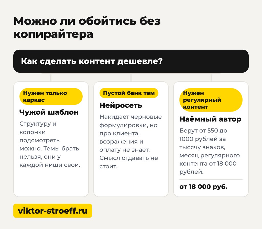Можно ли обойтись без копирайтера контент-план для социальных сетей