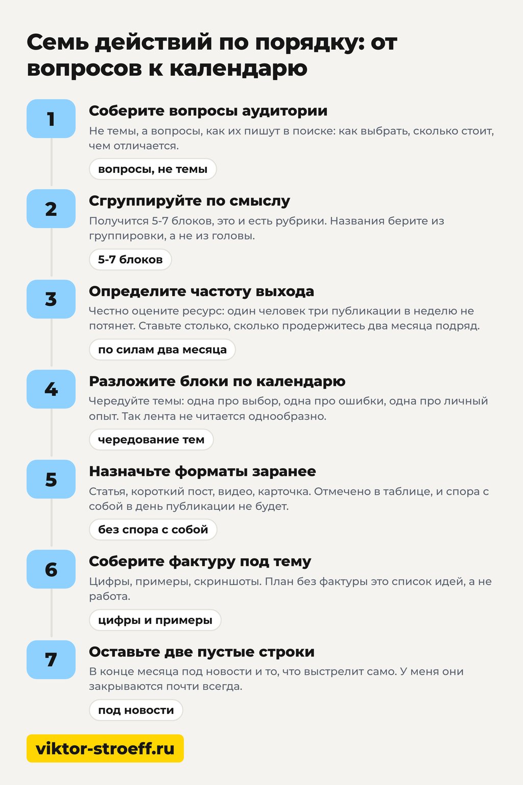 Семь действий по порядку: как составить контент план от вопросов к календарю