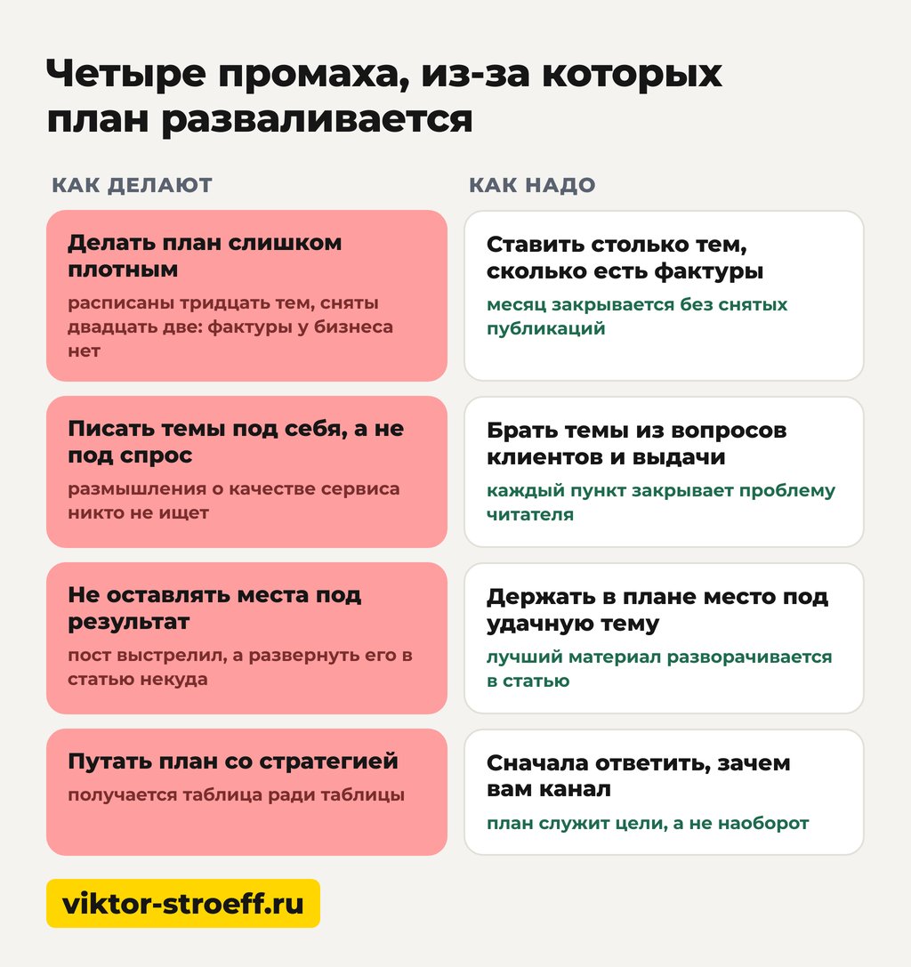 Четыре промаха, из-за которых контент план разваливается к середине