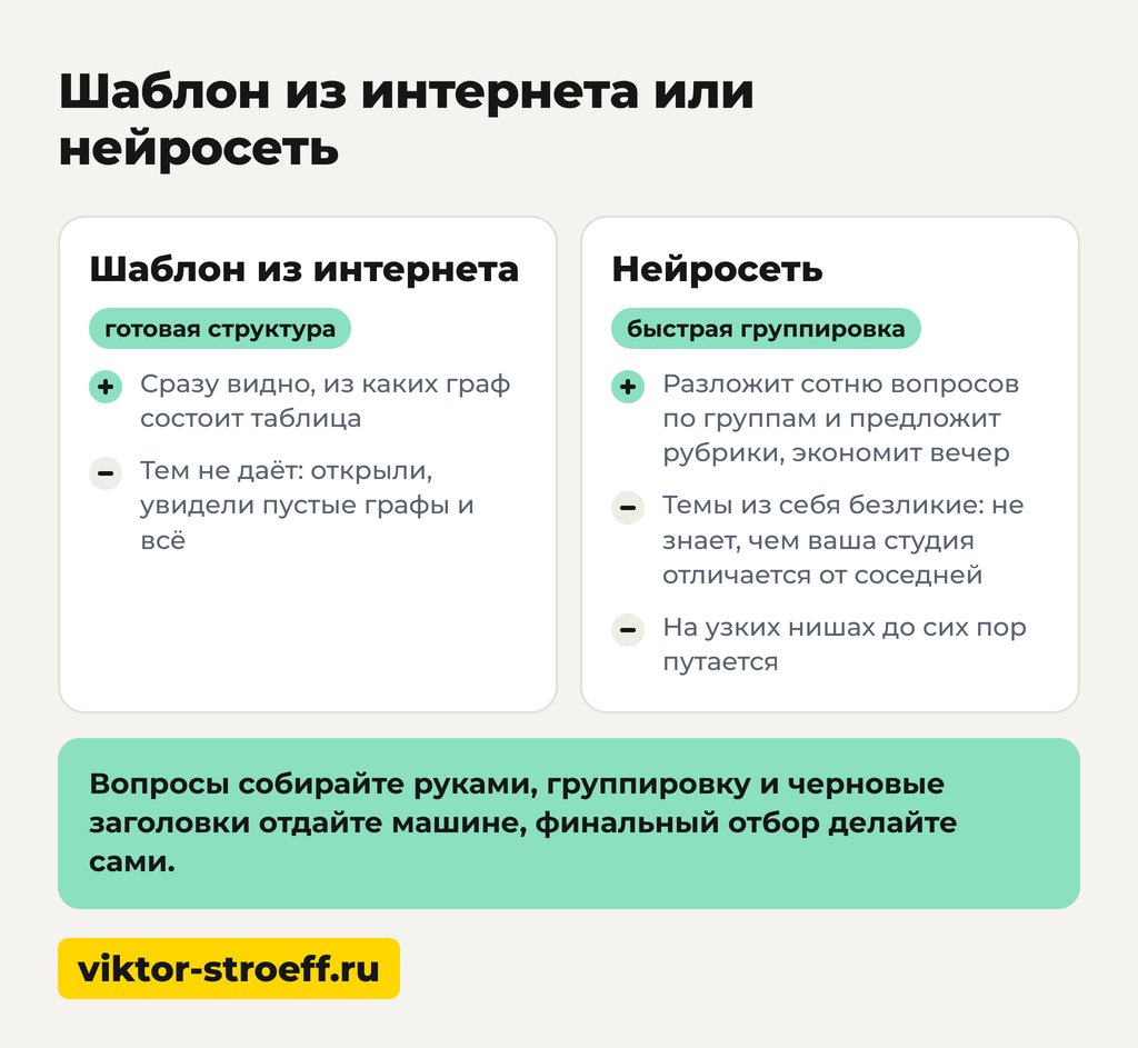 Можно ли проще: контент план пример из шаблона или нейросети