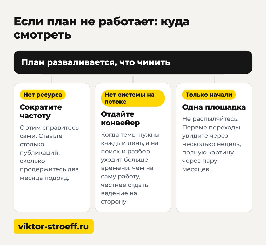 Если контент план не работает: куда смотреть и когда звать специалиста