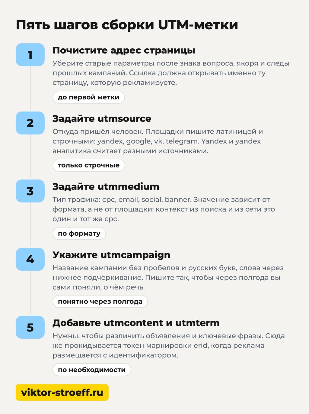 Схема пяти шагов, как создать UTM-метки по порядку и не запутаться