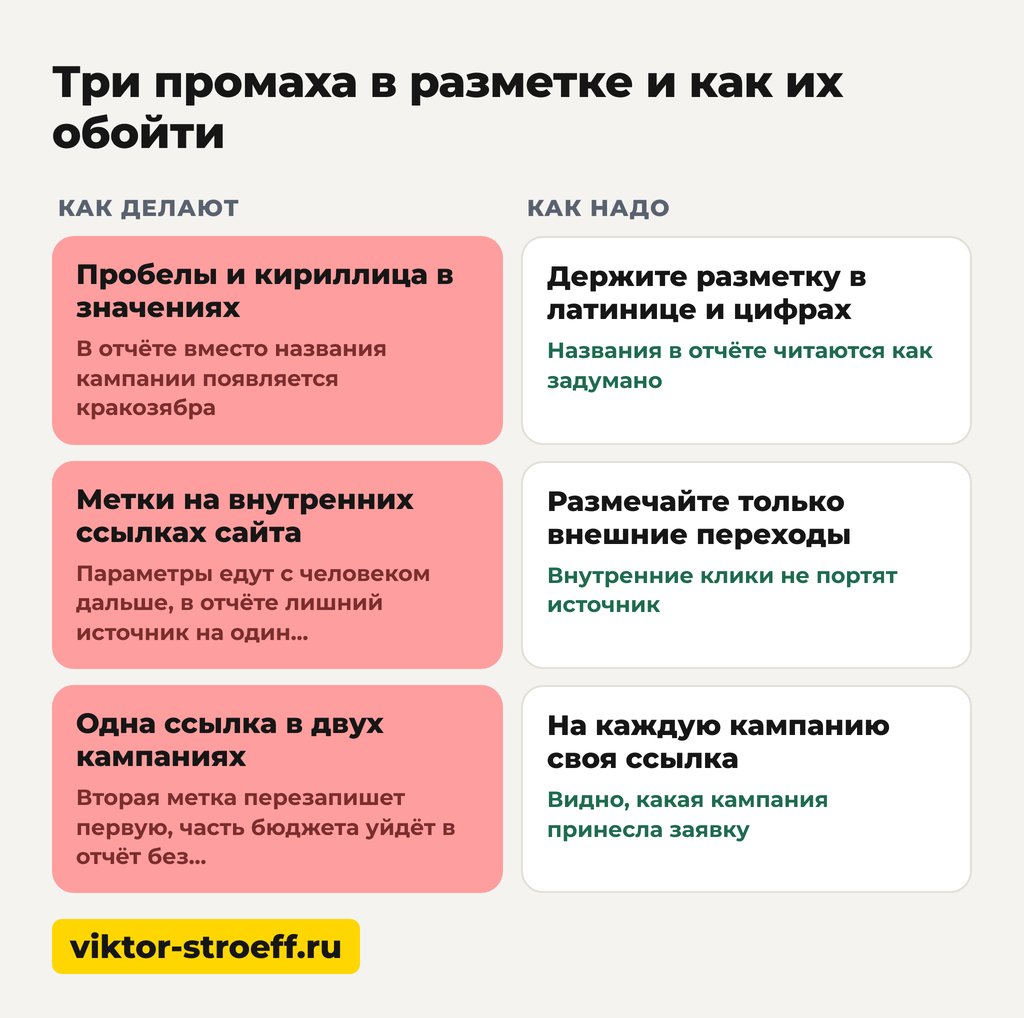 Три промаха в разметке UTM и как их обойти на схеме