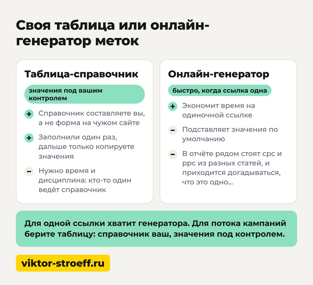 Своя таблица или генератор UTM меток: сравнение на схеме