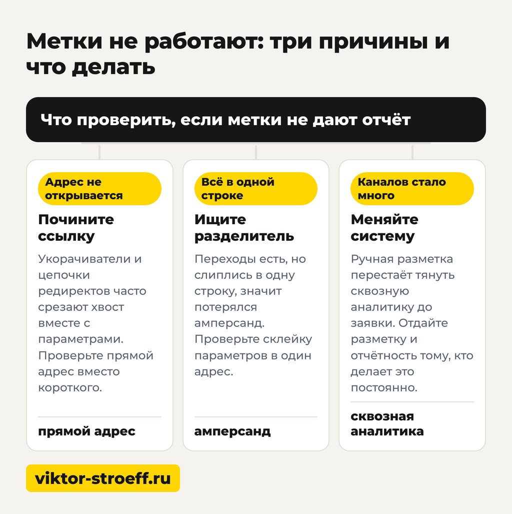 Схема: метки не работают, три причины и что делать с UTM